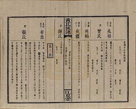 湖南[黄姓] 黄氏族谱七十二卷卷首一卷 — 民国三十四年（1945）_十六.pdf