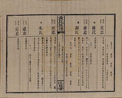 湖南[黄姓] 黄氏族谱七十二卷卷首一卷 — 民国三十四年（1945）_十六.pdf