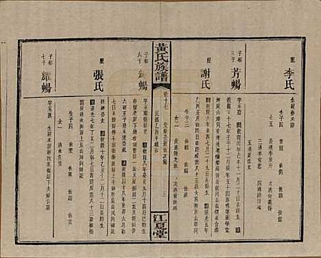 湖南[黄姓] 黄氏族谱七十二卷卷首一卷 — 民国三十四年（1945）_十七.pdf