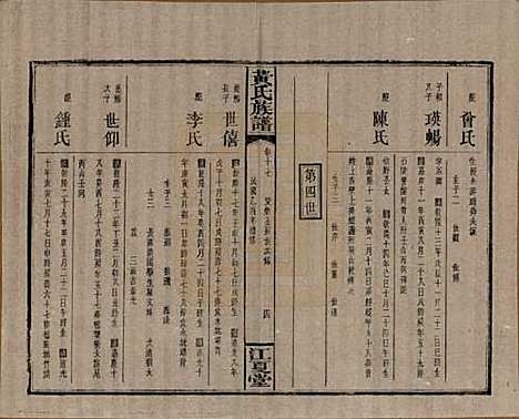 湖南[黄姓] 黄氏族谱七十二卷卷首一卷 — 民国三十四年（1945）_十七.pdf