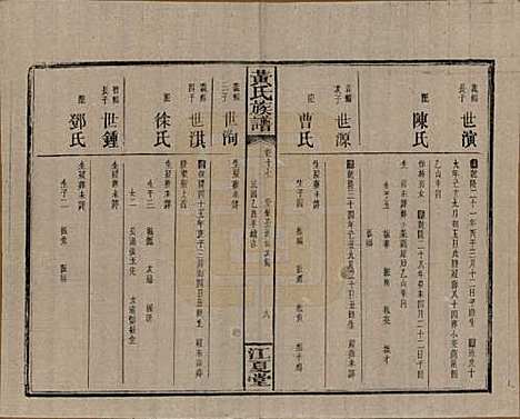 湖南[黄姓] 黄氏族谱七十二卷卷首一卷 — 民国三十四年（1945）_十七.pdf