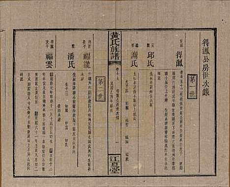 湖南[黄姓] 黄氏族谱七十二卷卷首一卷 — 民国三十四年（1945）_十九.pdf