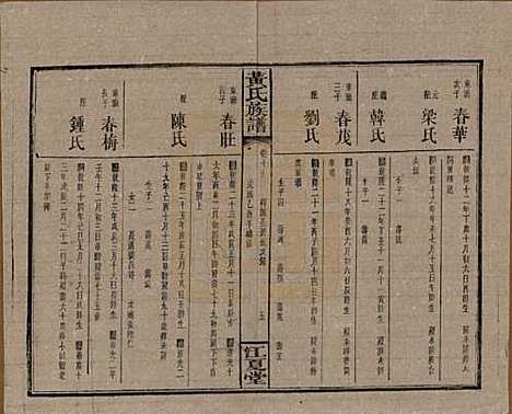 湖南[黄姓] 黄氏族谱七十二卷卷首一卷 — 民国三十四年（1945）_十九.pdf