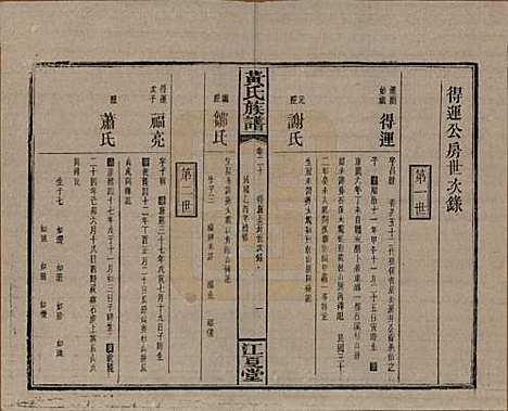 湖南[黄姓] 黄氏族谱七十二卷卷首一卷 — 民国三十四年（1945）_二十.pdf