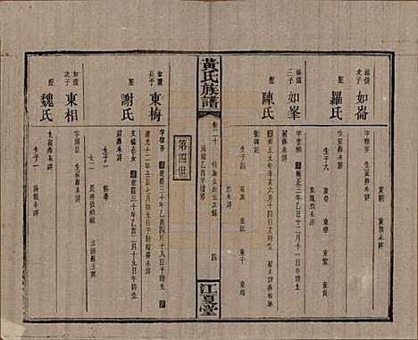 湖南[黄姓] 黄氏族谱七十二卷卷首一卷 — 民国三十四年（1945）_二十.pdf