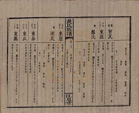 湖南[黄姓] 黄氏族谱七十二卷卷首一卷 — 民国三十四年（1945）_二十.pdf