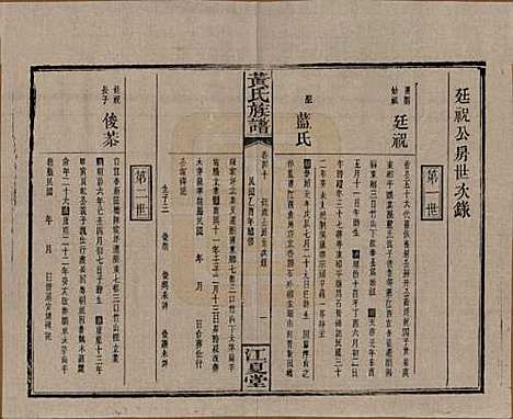 湖南[黄姓] 黄氏族谱七十二卷卷首一卷 — 民国三十四年（1945）_四十.pdf