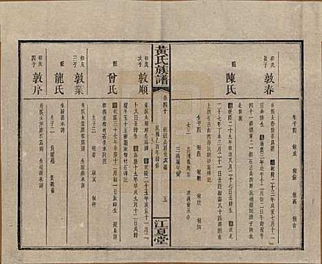 湖南[黄姓] 黄氏族谱七十二卷卷首一卷 — 民国三十四年（1945）_四十.pdf