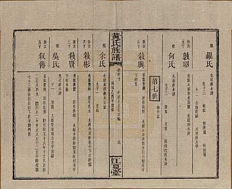 湖南[黄姓] 黄氏族谱七十二卷卷首一卷 — 民国三十四年（1945）_四十.pdf