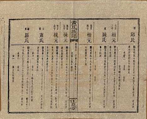 湖南[黄姓] 黄氏族谱七十二卷卷首一卷 — 民国三十四年（1945）_四十四.pdf