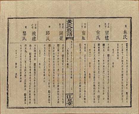 湖南[黄姓] 黄氏族谱七十二卷卷首一卷 — 民国三十四年（1945）_四十五.pdf