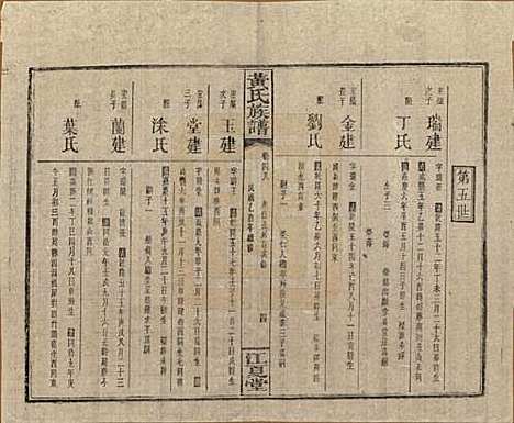 湖南[黄姓] 黄氏族谱七十二卷卷首一卷 — 民国三十四年（1945）_四十八.pdf