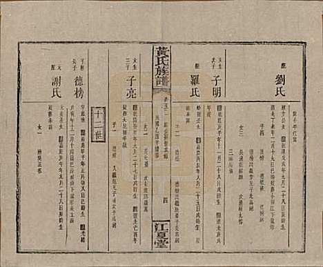 湖南[黄姓] 黄氏族谱七十二卷卷首一卷 — 民国三十四年（1945）_五十二.pdf