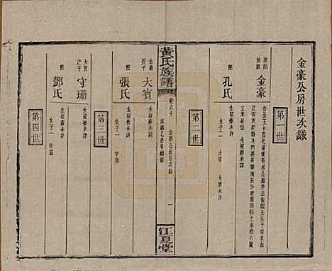 湖南[黄姓] 黄氏族谱七十二卷卷首一卷 — 民国三十四年（1945）_六十.pdf