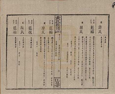 湖南[黄姓] 黄氏族谱七十二卷卷首一卷 — 民国三十四年（1945）_六十.pdf