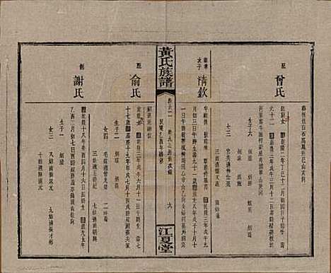 湖南[黄姓] 黄氏族谱七十二卷卷首一卷 — 民国三十四年（1945）_六十二.pdf