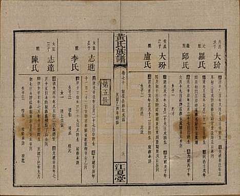 湖南[黄姓] 黄氏族谱七十二卷卷首一卷 — 民国三十四年（1945）_七十.pdf