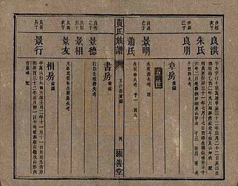 湖南[黄姓] 黄氏族谱 — 民国十九年[1930]_六.pdf