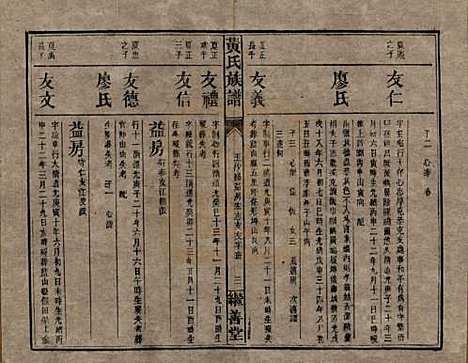 湖南[黄姓] 黄氏族谱 — 民国十九年[1930]_七.pdf