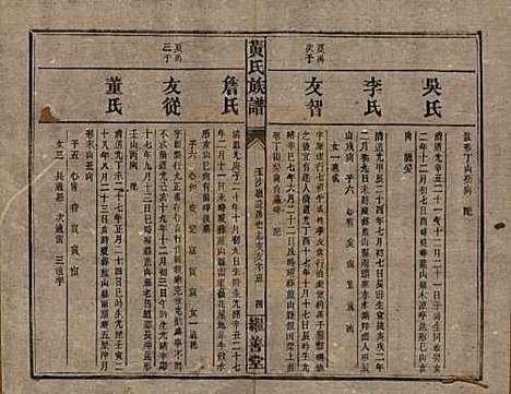 湖南[黄姓] 黄氏族谱 — 民国十九年[1930]_七.pdf