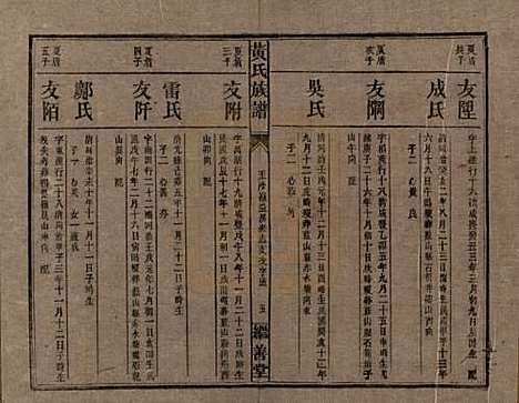 湖南[黄姓] 黄氏族谱 — 民国十九年[1930]_七.pdf