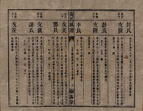 湖南[黄姓] 黄氏族谱 — 民国十九年[1930]_七.pdf