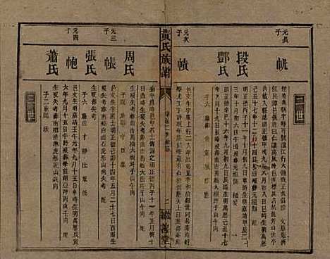 湖南[黄姓] 黄氏族谱 — 民国十九年[1930]_九.pdf