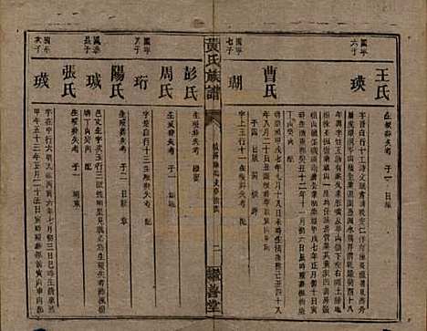 湖南[黄姓] 黄氏族谱 — 民国十九年[1930]_十.pdf