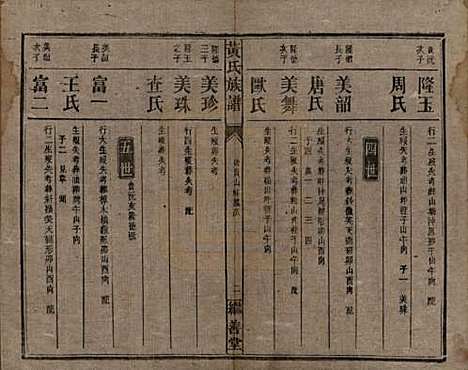 湖南[黄姓] 黄氏族谱 — 民国十九年[1930]_十七.pdf