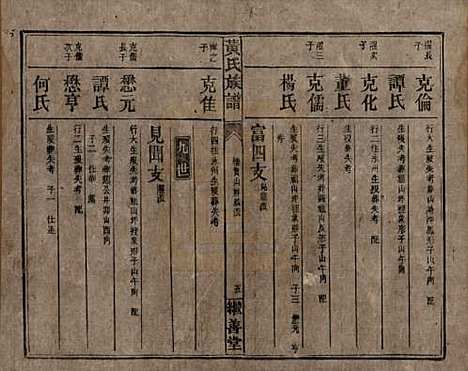 湖南[黄姓] 黄氏族谱 — 民国十九年[1930]_十七.pdf