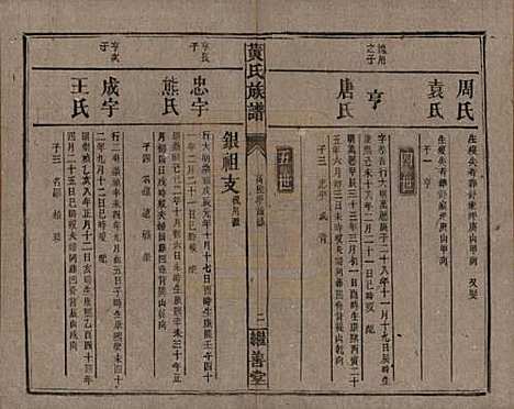 湖南[黄姓] 黄氏族谱 — 民国十九年[1930]_十八.pdf