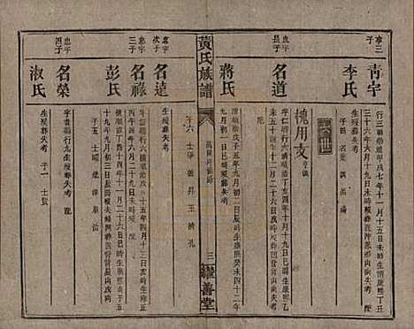 湖南[黄姓] 黄氏族谱 — 民国十九年[1930]_十八.pdf