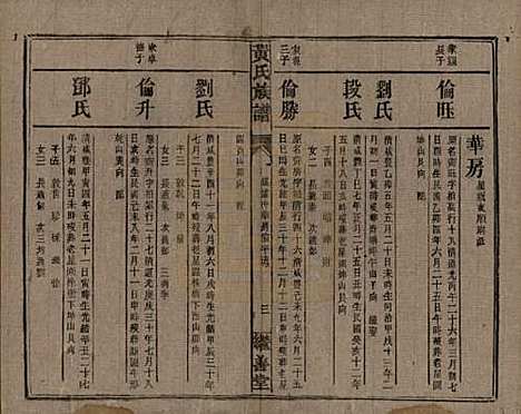 湖南[黄姓] 黄氏族谱 — 民国十九年[1930]_二十一.pdf