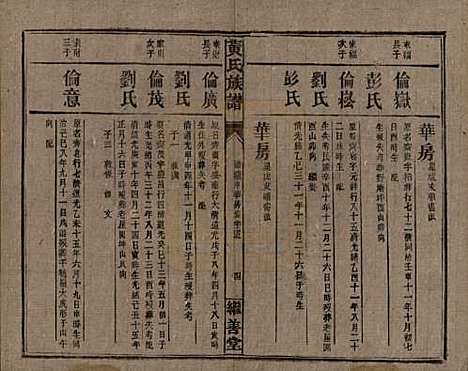 湖南[黄姓] 黄氏族谱 — 民国十九年[1930]_二十一.pdf