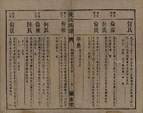 湖南[黄姓] 黄氏族谱 — 民国十九年[1930]_二十一.pdf