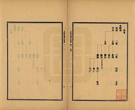 上海[黄姓] 上海竹冈黄氏宗谱三卷 — 民国十三年（1924）_一.pdf