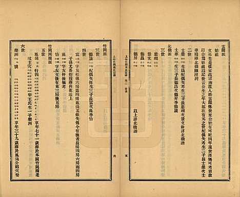 上海[黄姓] 上海竹冈黄氏宗谱三卷 — 民国十三年（1924）_二.pdf