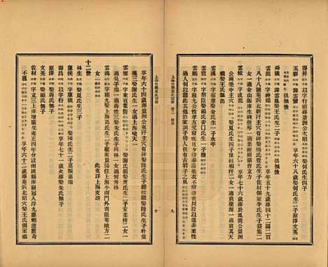 上海[黄姓] 上海竹冈黄氏宗谱三卷 — 民国十三年（1924）_二.pdf