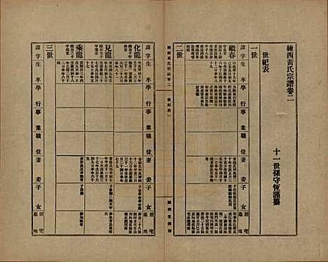 上海[黄姓] 练西黄氏宗谱十四卷首一卷 — 民国四年（1915）_二.pdf