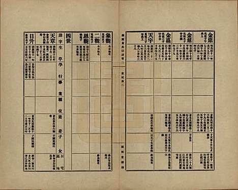 上海[黄姓] 练西黄氏宗谱十四卷首一卷 — 民国四年（1915）_二.pdf