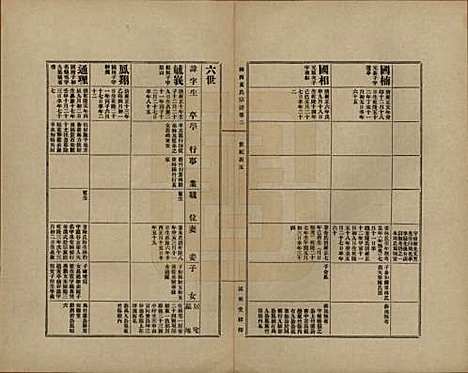 上海[黄姓] 练西黄氏宗谱十四卷首一卷 — 民国四年（1915）_二.pdf