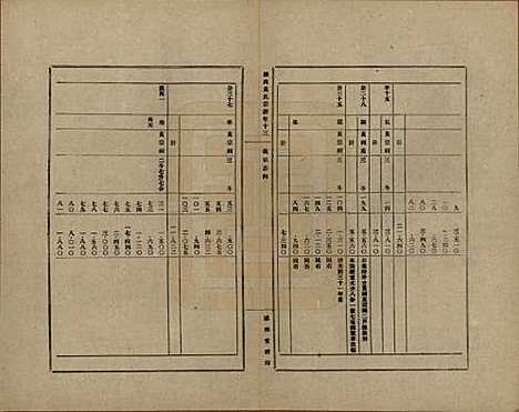 上海[黄姓] 练西黄氏宗谱十四卷首一卷 — 民国四年（1915）_十三.pdf