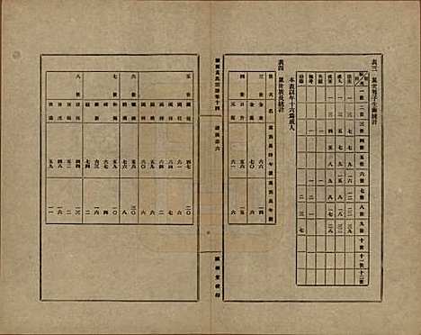 上海[黄姓] 练西黄氏宗谱十四卷首一卷 — 民国四年（1915）_十四.pdf