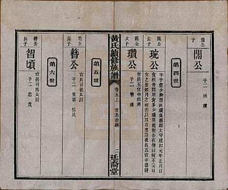 湖南[黄姓] 黄氏续修族谱十卷 — 民国五年[1916]_五.pdf