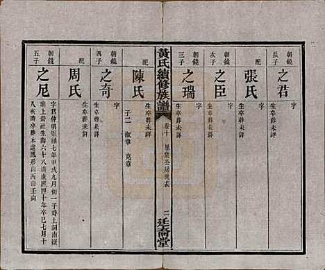 湖南[黄姓] 黄氏续修族谱十卷 — 民国五年[1916]_十.pdf