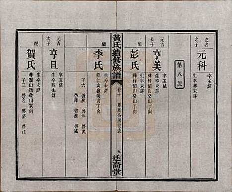 湖南[黄姓] 黄氏续修族谱十卷 — 民国五年[1916]_十.pdf