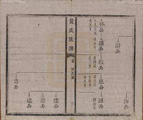 河南[黄姓] 黄氏族谱五卷首一卷末一卷 — 清光绪八年（1882）_一.pdf