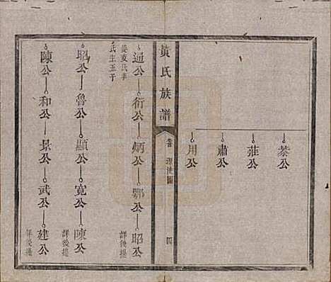 河南[黄姓] 黄氏族谱五卷首一卷末一卷 — 清光绪八年（1882）_一.pdf