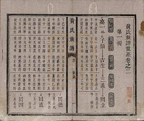 河南[黄姓] 黄氏族谱五卷首一卷末一卷 — 清光绪八年（1882）_二.pdf