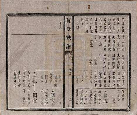 河南[黄姓] 黄氏族谱五卷首一卷末一卷 — 清光绪八年（1882）_二.pdf